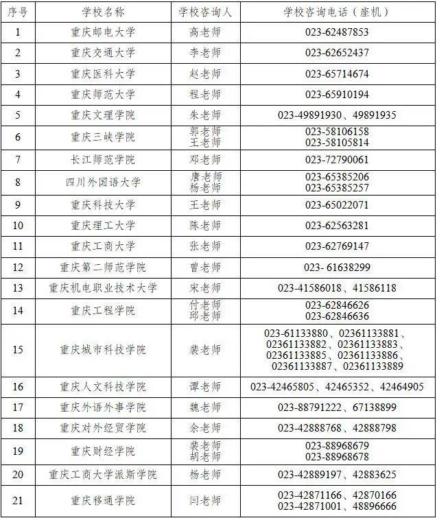重慶專升本錄取時間-圖1