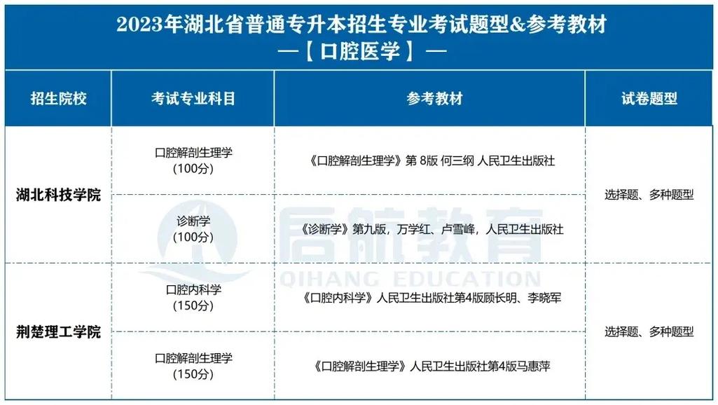 口腔醫(yī)學技術專升本院校有哪些-圖1