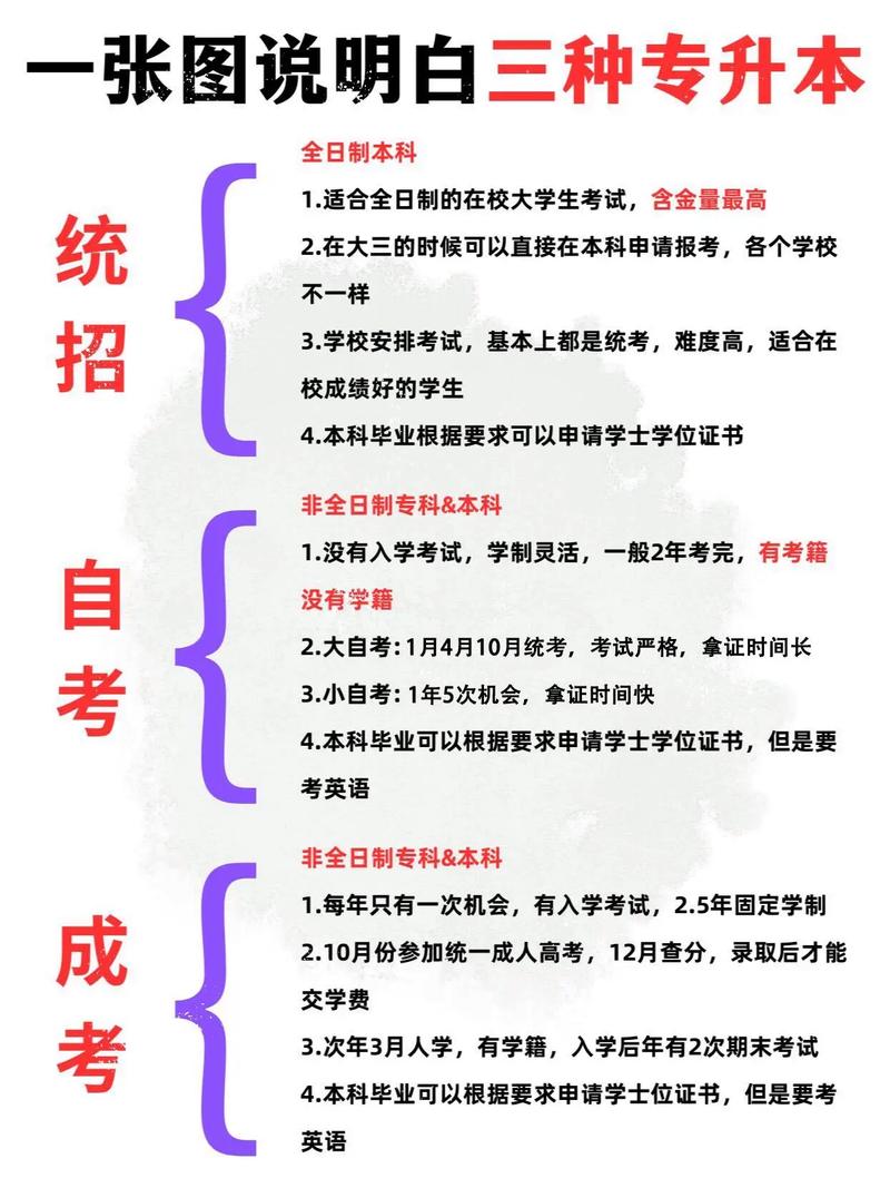 專升本一般有幾次機會-圖1