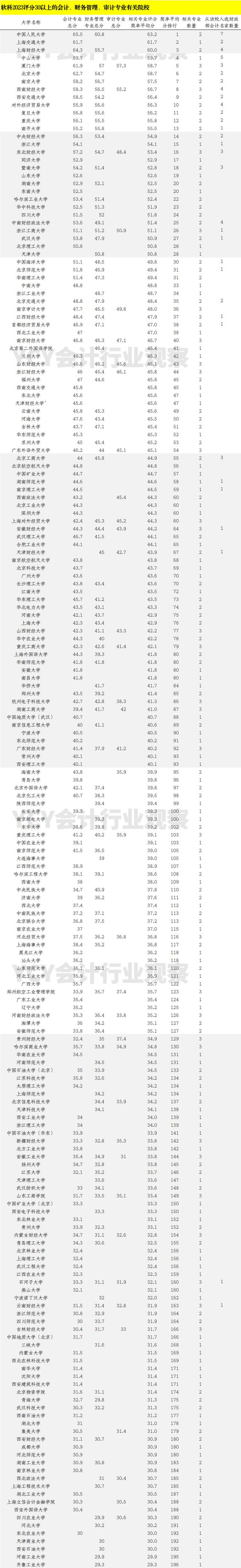 財(cái)會類專業(yè)有哪些-圖1