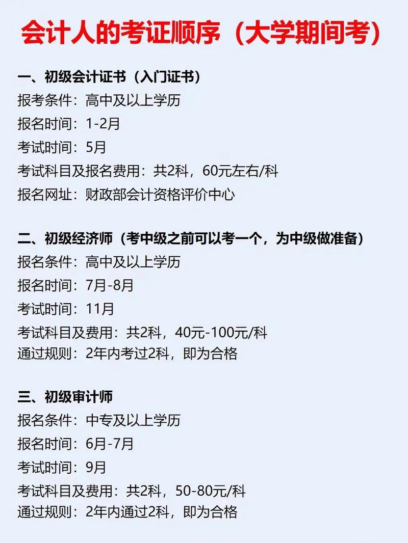 成人會計證怎么自考 考哪幾科-圖1