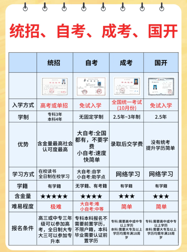自考大專含金量高不高-圖1