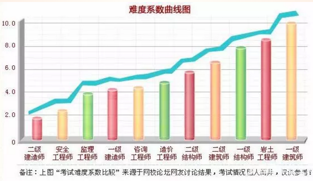 造價工程師難考嗎-圖1