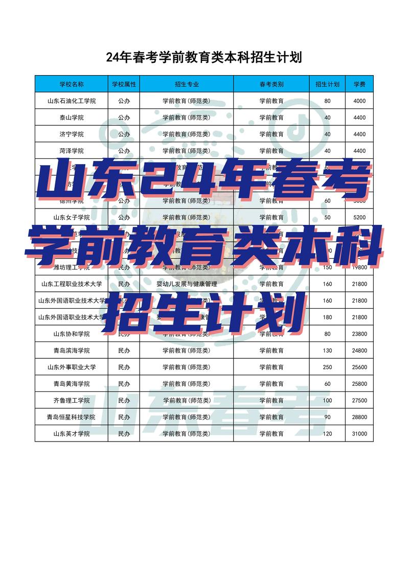 學(xué)前教育專業(yè)招生學(xué)校-圖1