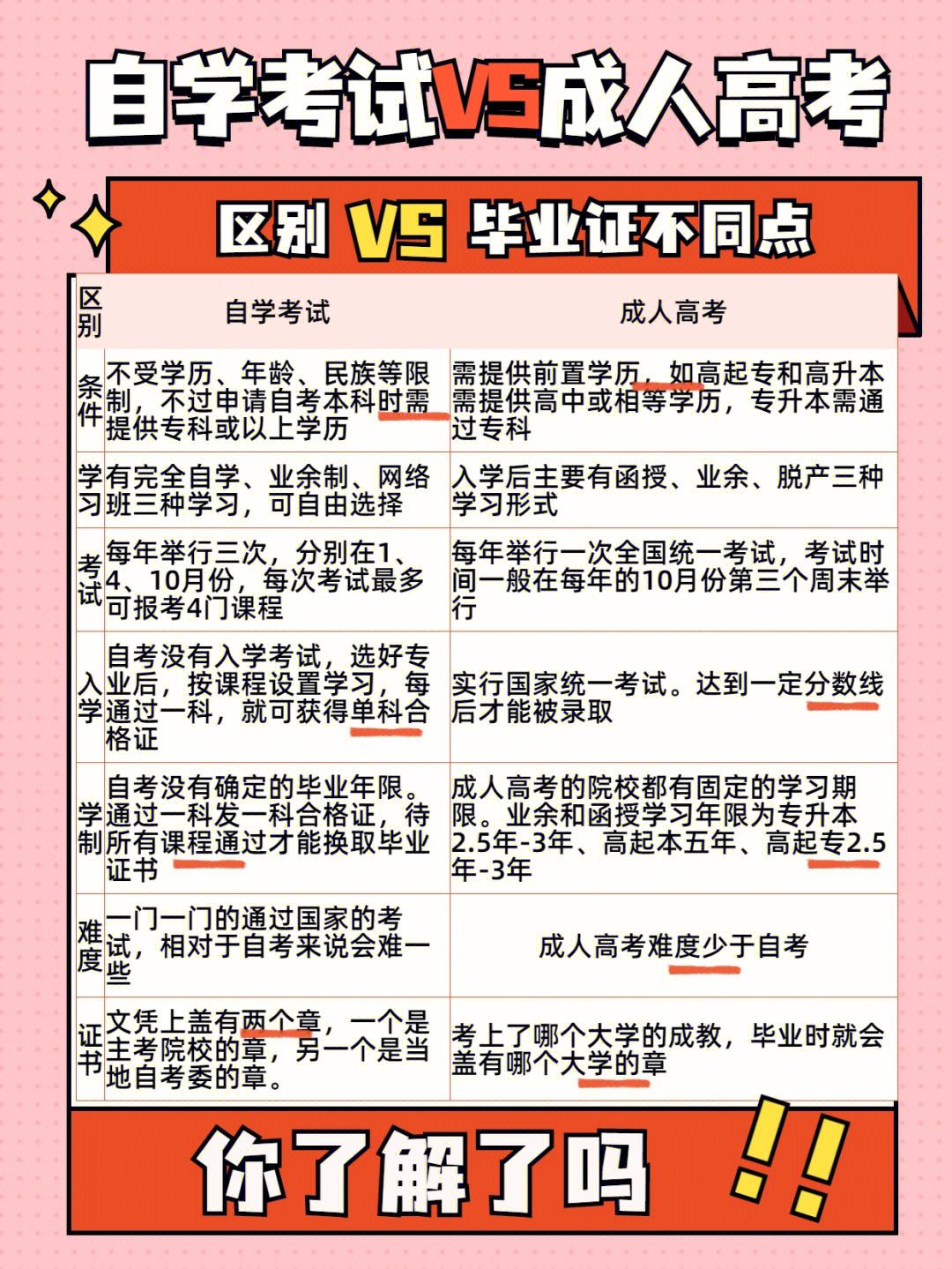 成人高考怎么自學-圖1