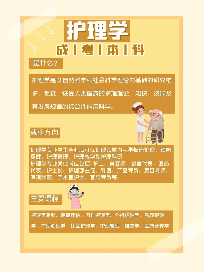 成人護理專業大專自考-圖1