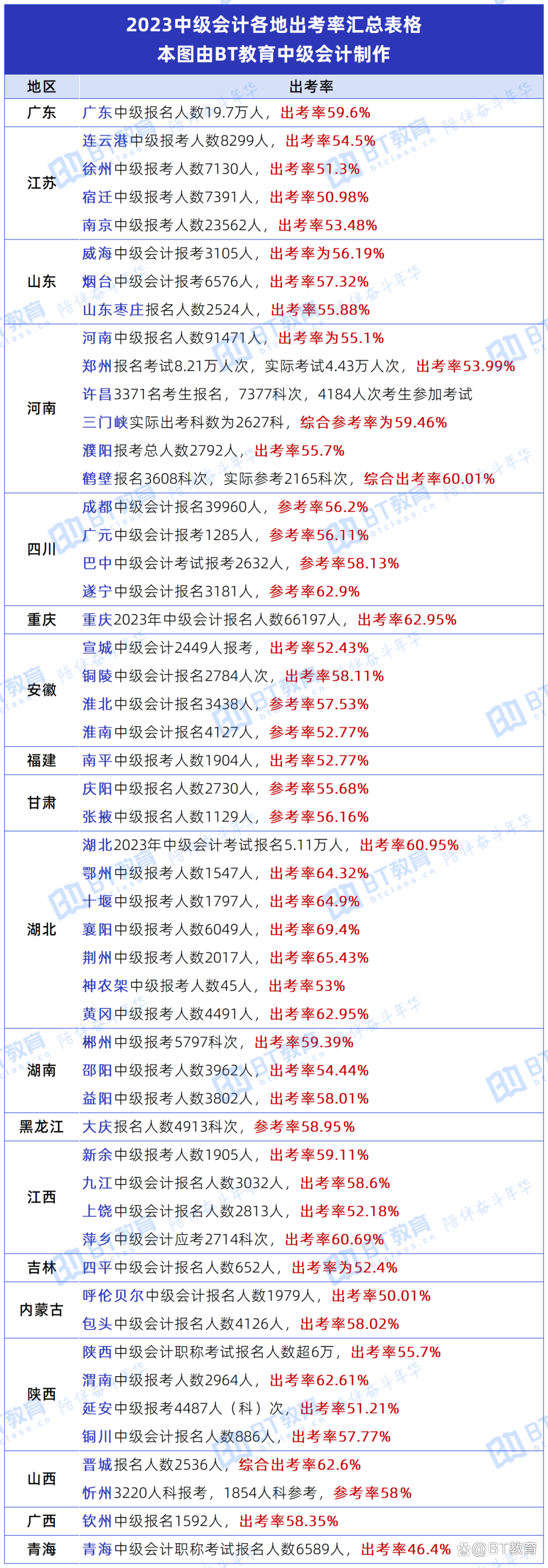 中級(jí)會(huì)計(jì)通過(guò)率-圖1