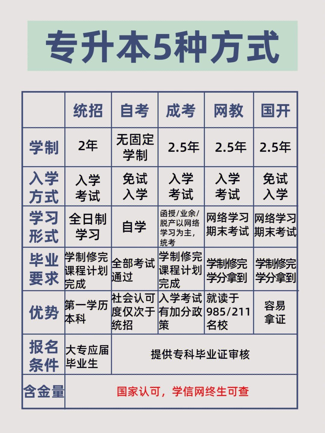 大專(zhuān)專(zhuān)升本要什么條件-圖1
