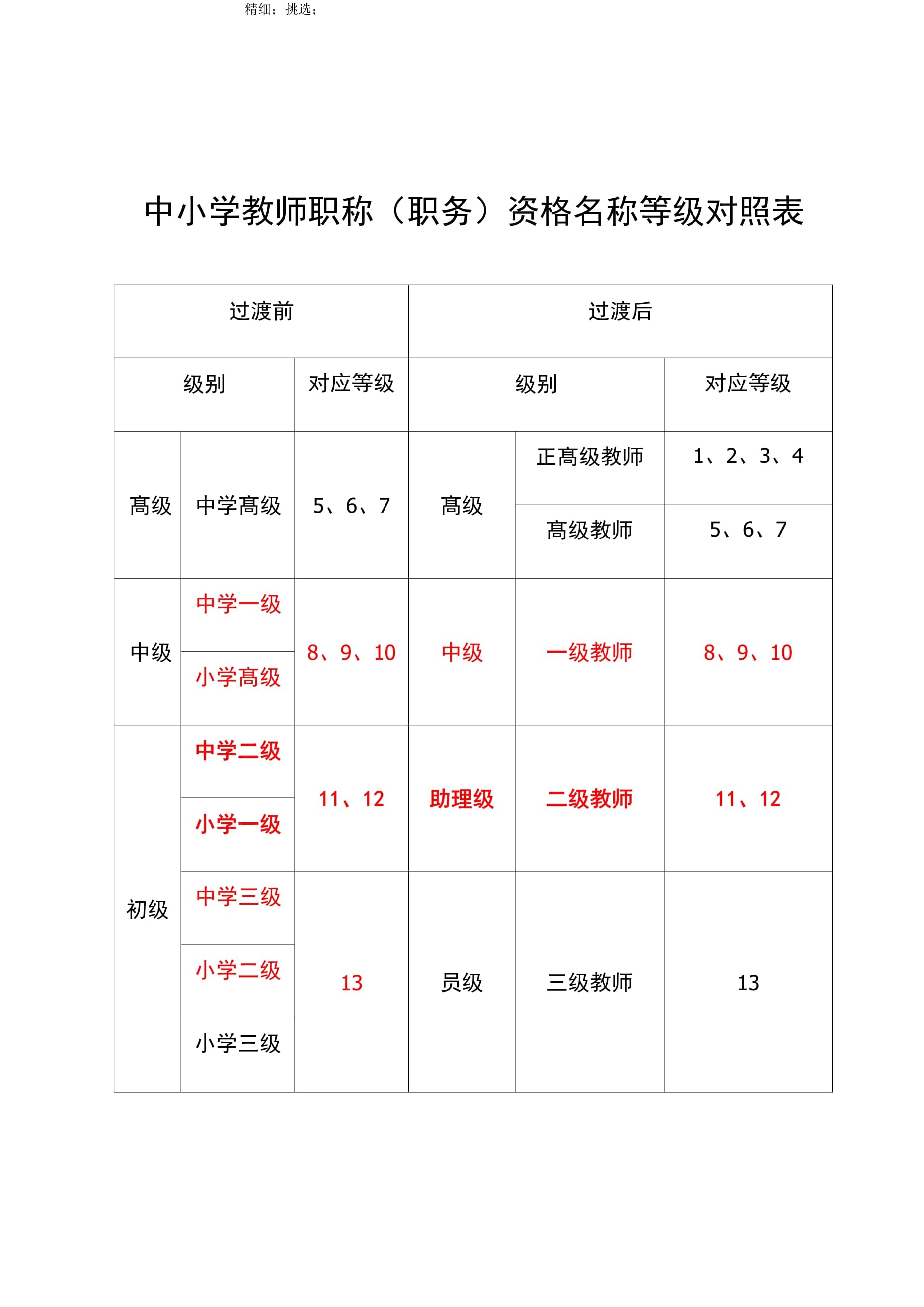 教師職稱怎么評(píng)定-圖1