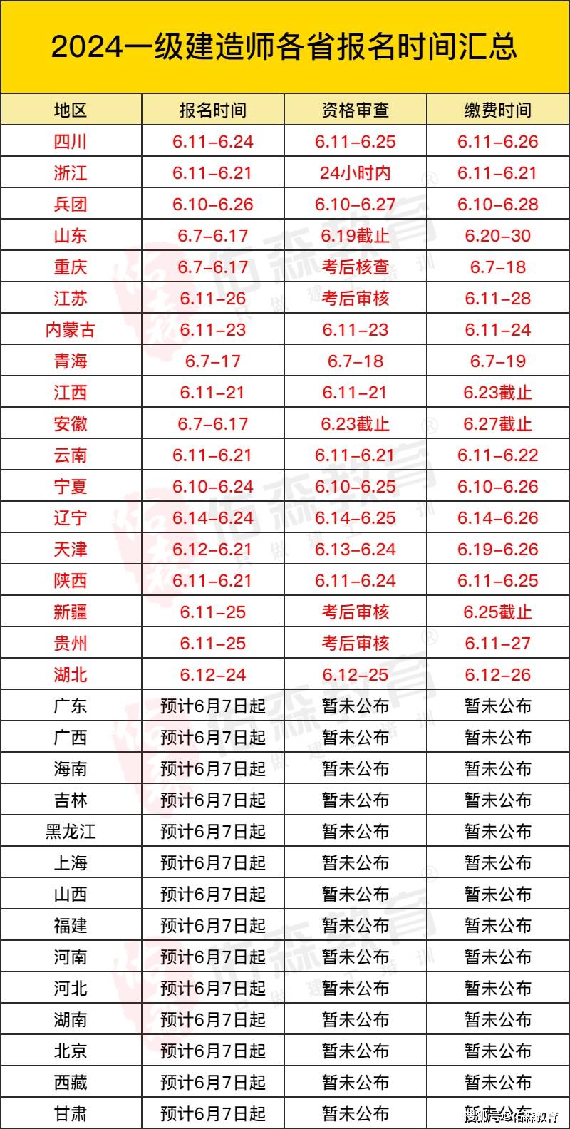 零基礎考二建有多難？-圖1