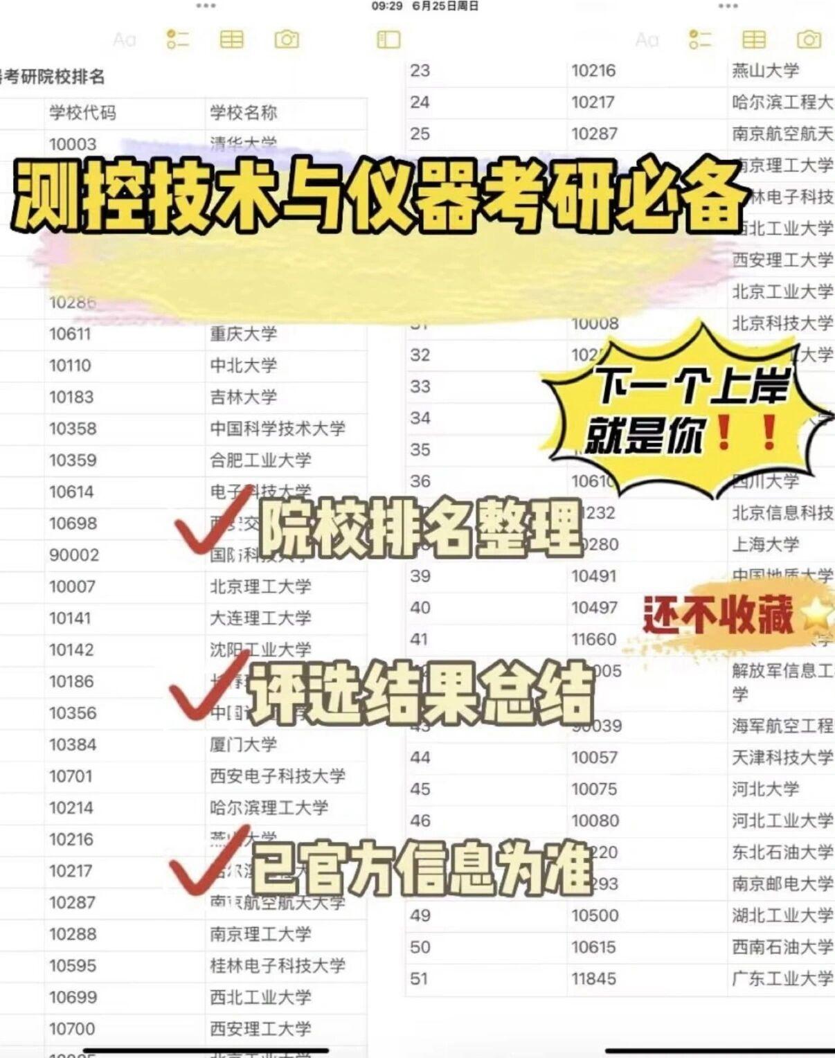 測控技術與儀器考研-圖1