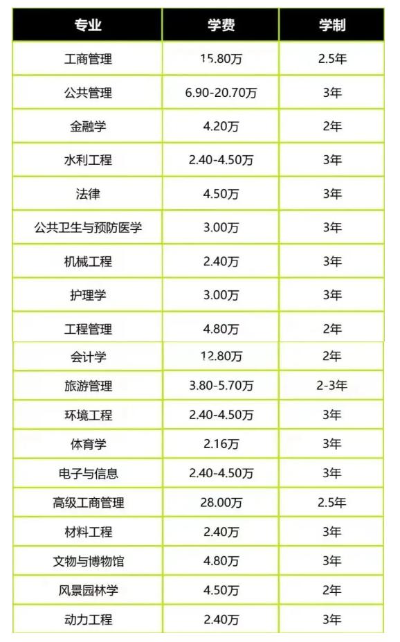四川大學(xué)研究生招生-圖1