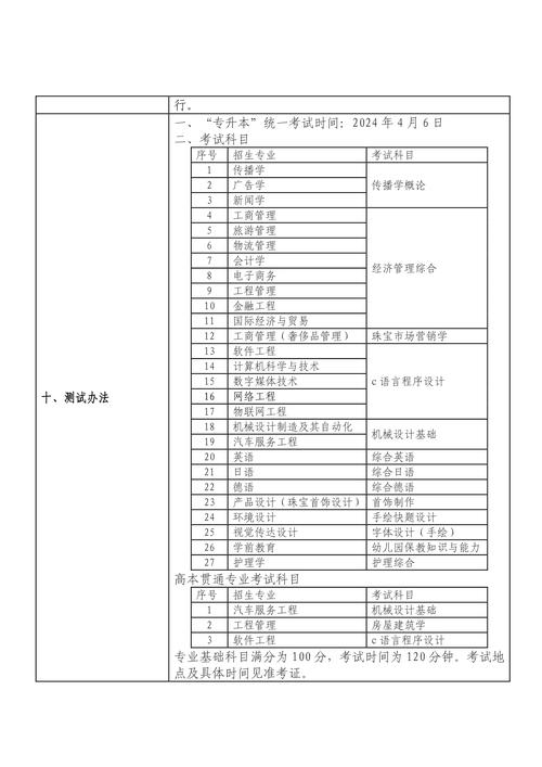 上海專升本官網入口-圖1