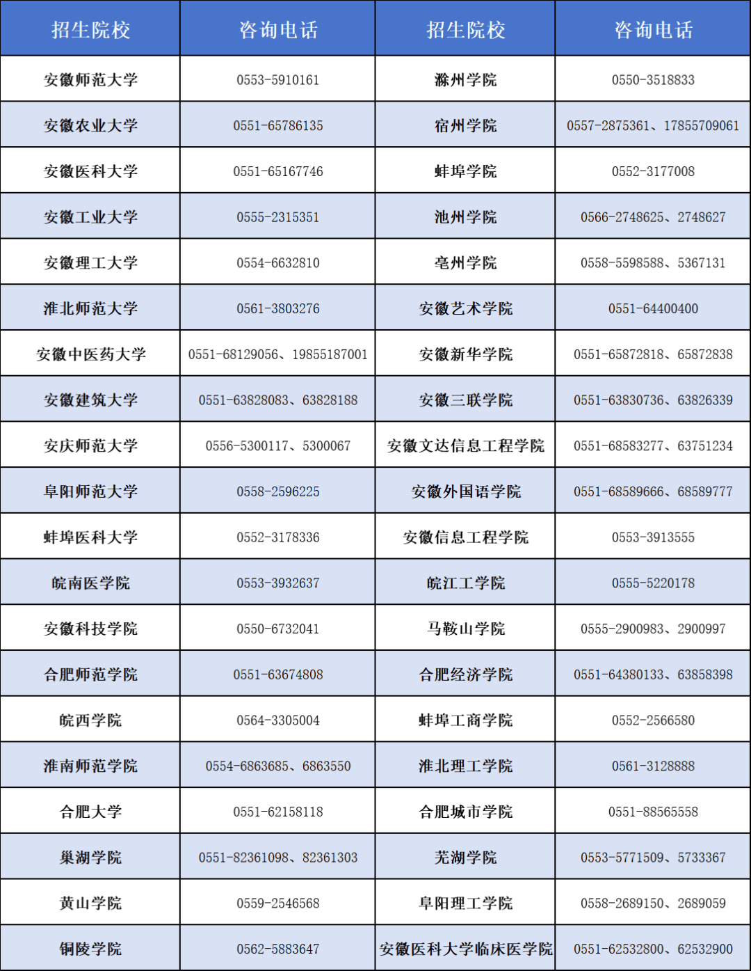 安徽省教育招生網(wǎng)入口-圖1
