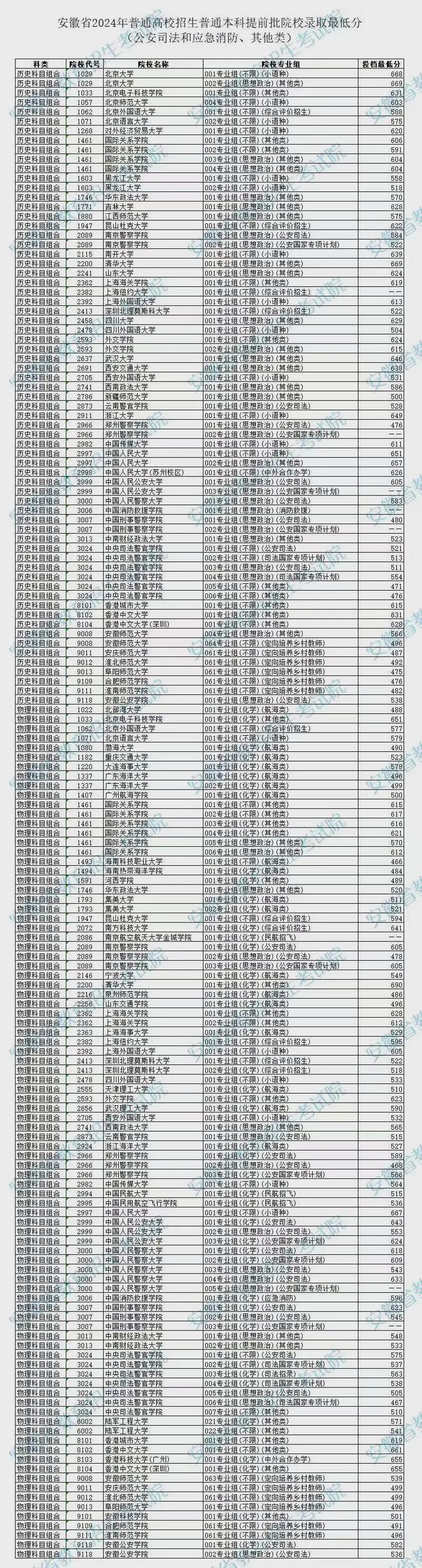 安徽省考試院官網入口-圖1