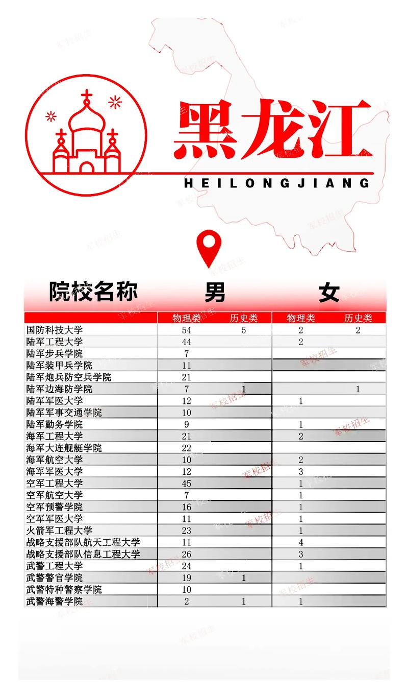 黑龍江招生信息網入口-圖1