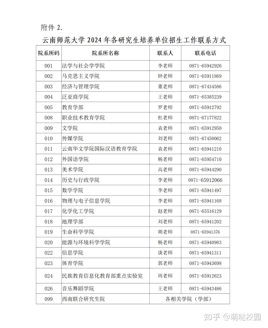 云南師范大學考研官網入口-圖1