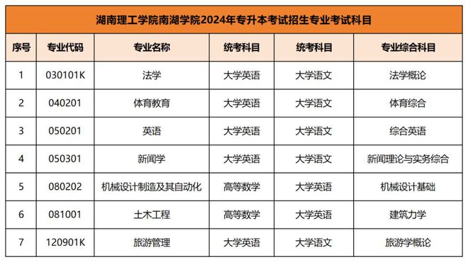 湖南招生考試院官網(wǎng)入口-圖1