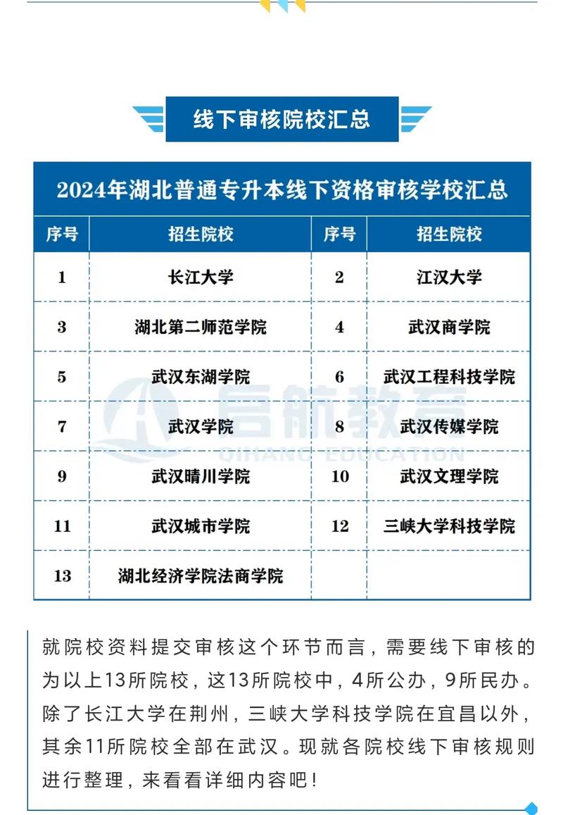 湖北省專升本網官網入口-圖1