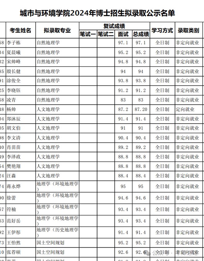 北京大學(xué)研究生招生網(wǎng)入口-圖1
