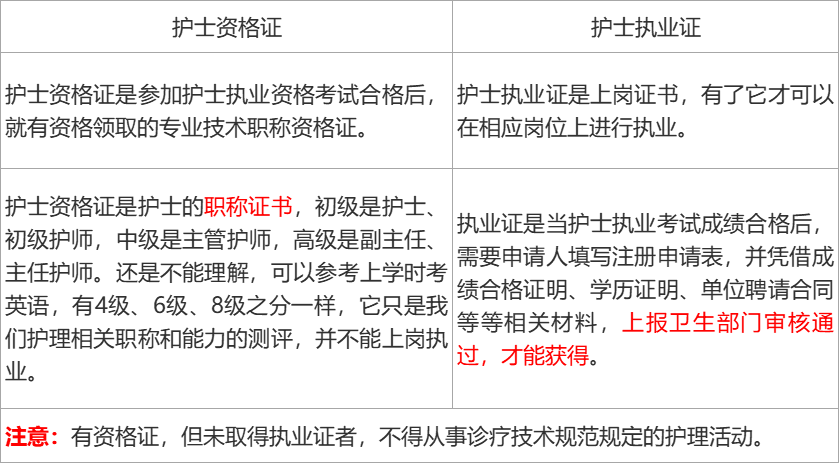 護士資格證注冊入口官網(wǎng)-圖1