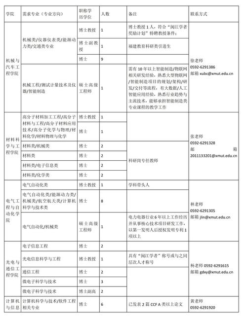 廈門理工學院教務系統（附入口+流程）-圖1