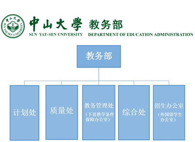 中山大學教務系統入口（附網址+流程）-圖1