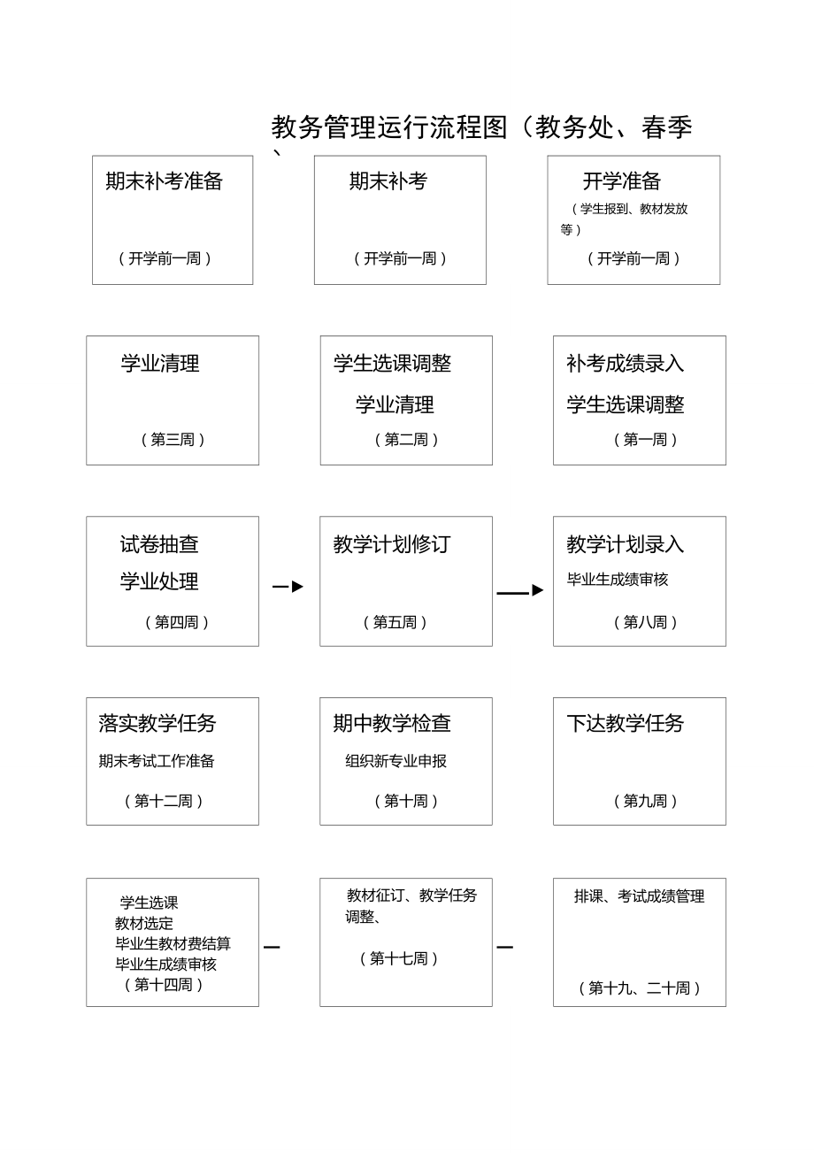 河北經貿大學經濟管理學院教務管理系統（附入口+流程）-圖1