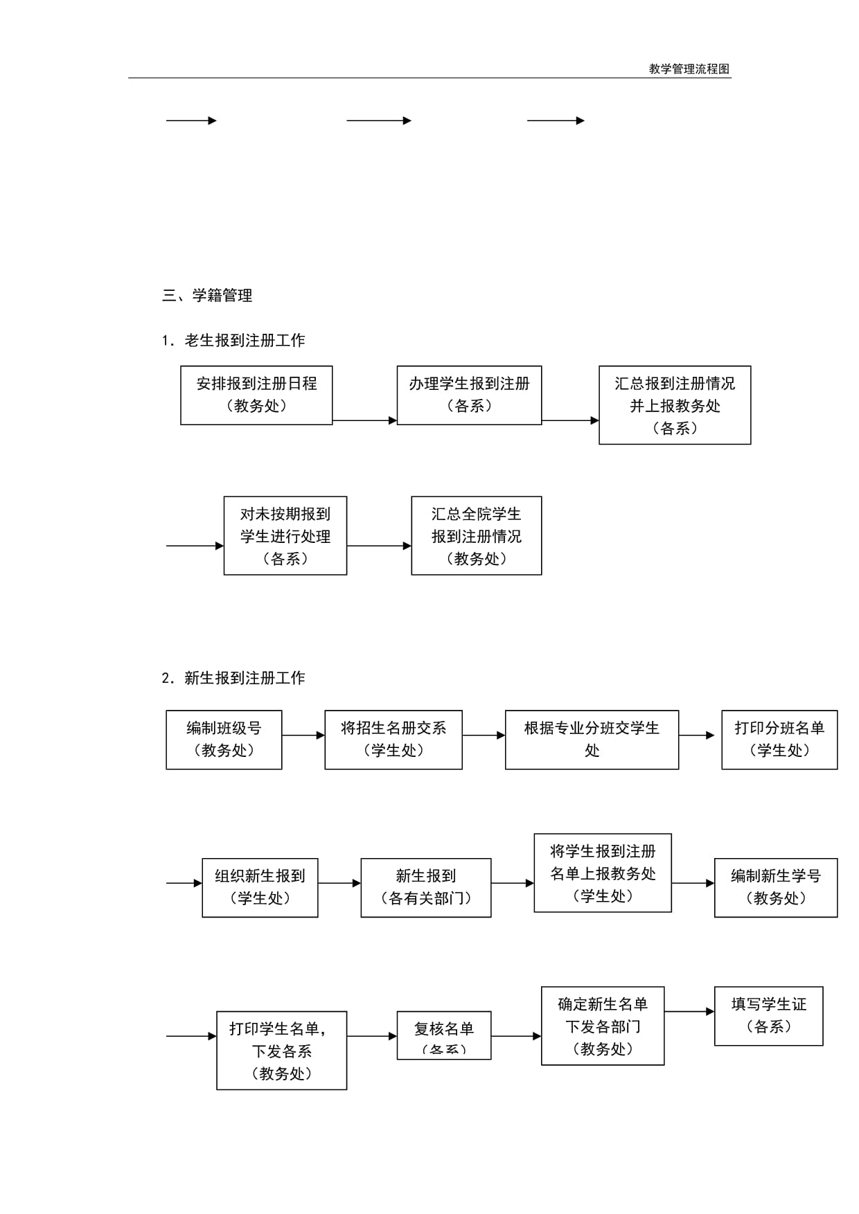 廣西中醫藥大學教學管理平臺（附入口+流程）-圖1
