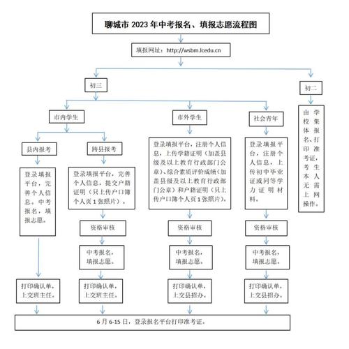 聊城市中考報(bào)名志愿填報(bào)入口（附網(wǎng)址+流程）-圖1