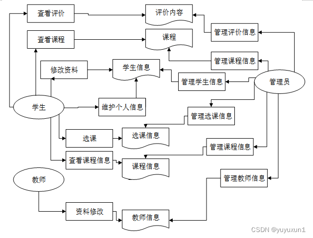 安徽中醫藥大學教務處教務系統管理系統（附入口+流程）-圖1