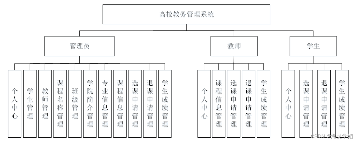 齊魯工業大學教務系統（附入口+流程）-圖1