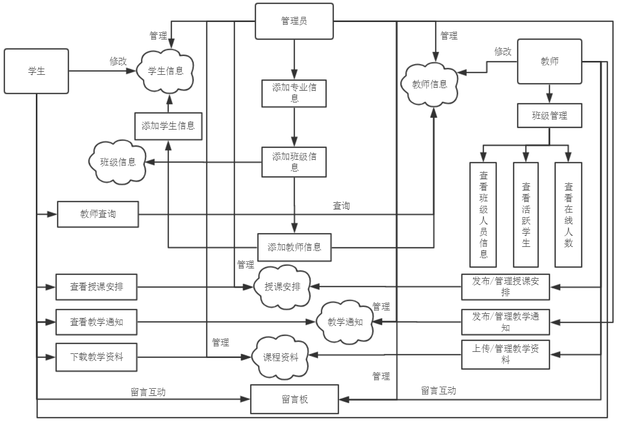 烏魯木齊職業大學教務系統（附入口+流程）-圖1