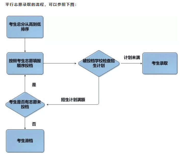 莆田市中考志愿填報系統入口（附網址+流程）-圖1