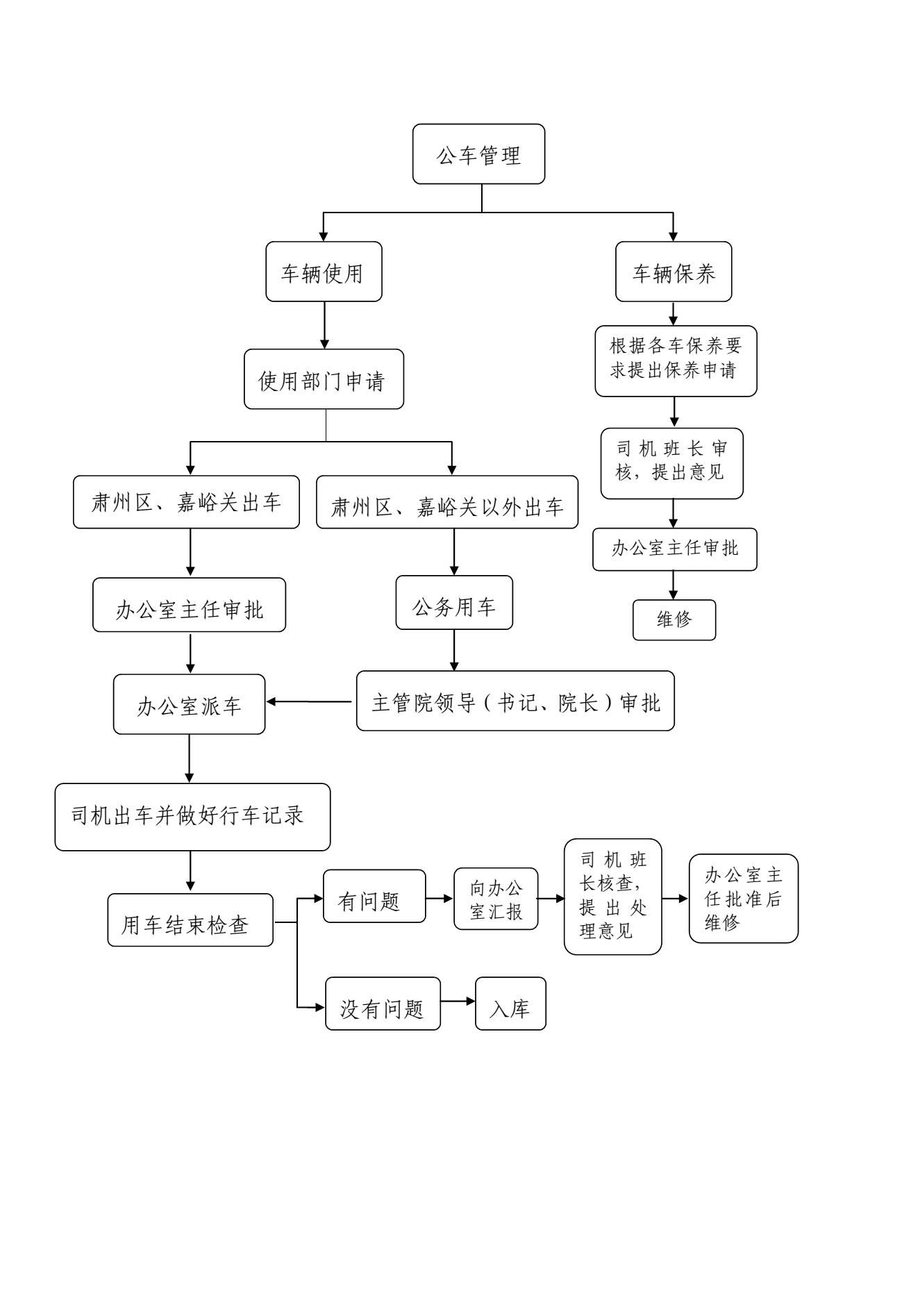 河北公務用車管理平臺（附入口+流程）-圖1