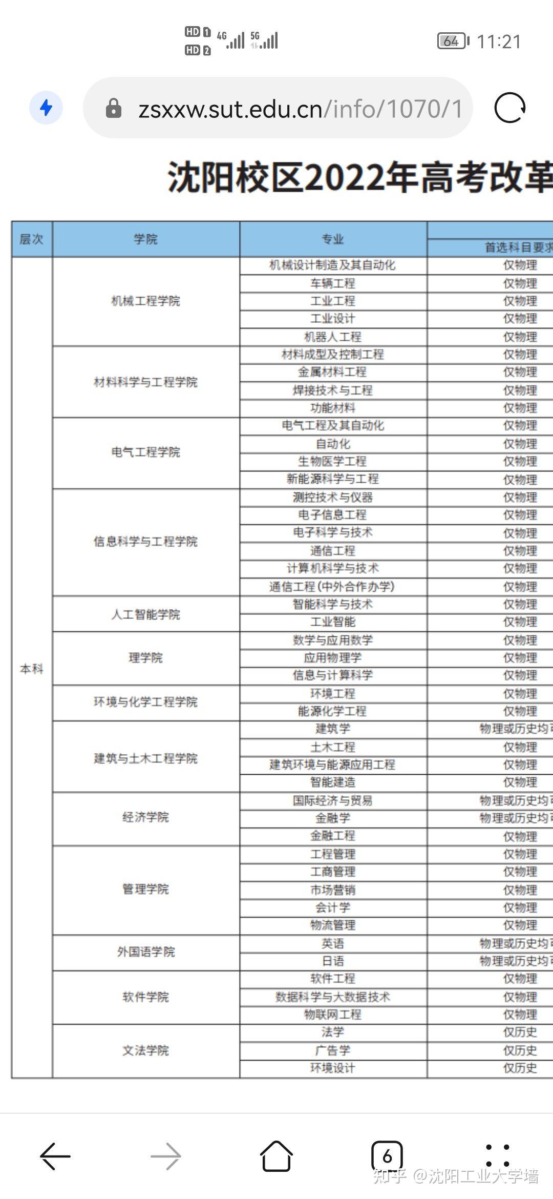 沈陽工業(yè)大學(xué)教務(wù)系統(tǒng)（附入口+流程）-圖1
