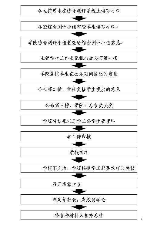 浙江省普通高中學(xué)生綜合素質(zhì)評價系統(tǒng)（附入口+流程）-圖1