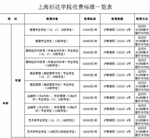 上海杉達學院教務(wù)處教務(wù)管理系統(tǒng)入口（附網(wǎng)址+流程）-圖1