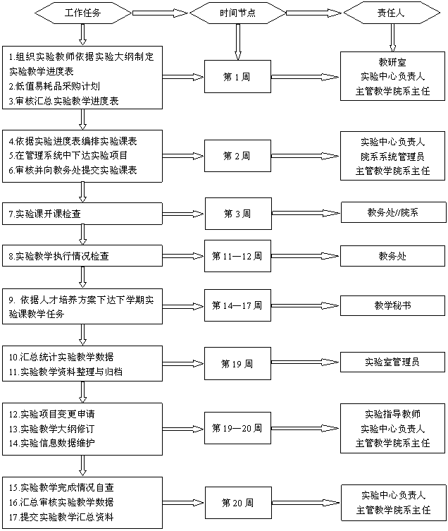 安康學(xué)院教務(wù)管理系統(tǒng)入口登錄（附網(wǎng)址+流程）-圖1