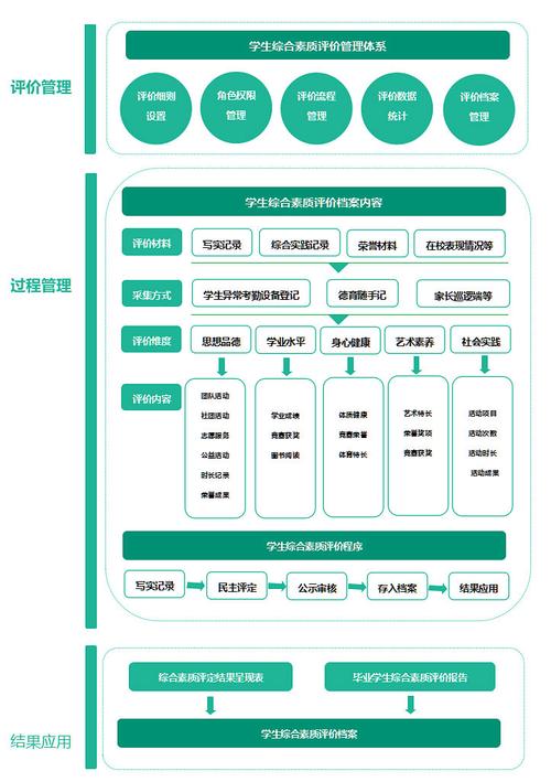 福建省中學生綜合素質評價信息管理系統（附入口+流程）-圖1