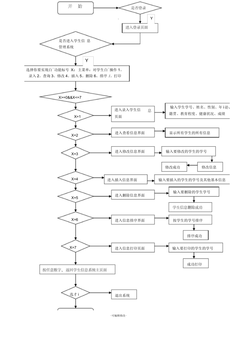 上海市普通高中學生綜合素質評價信息管理系統（附入口+流程）-圖1