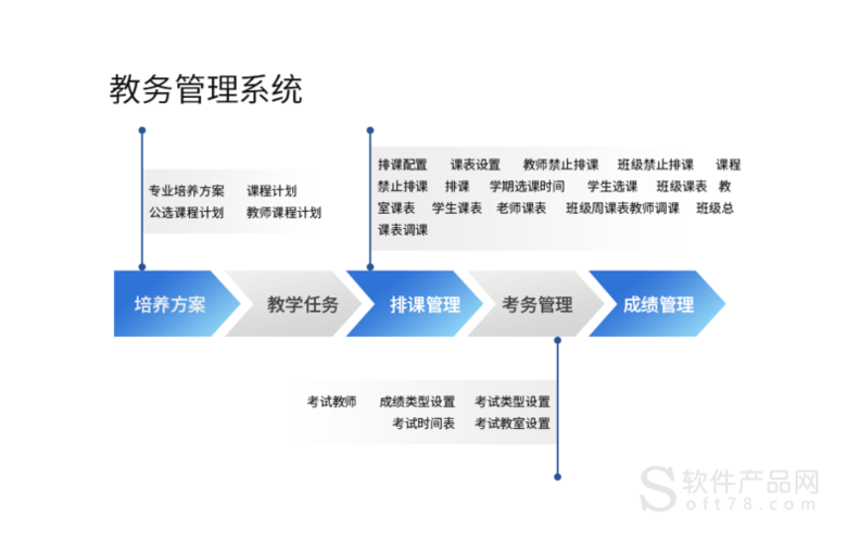 天津大學(xué)教務(wù)管理系統(tǒng)（附入口+流程）-圖1