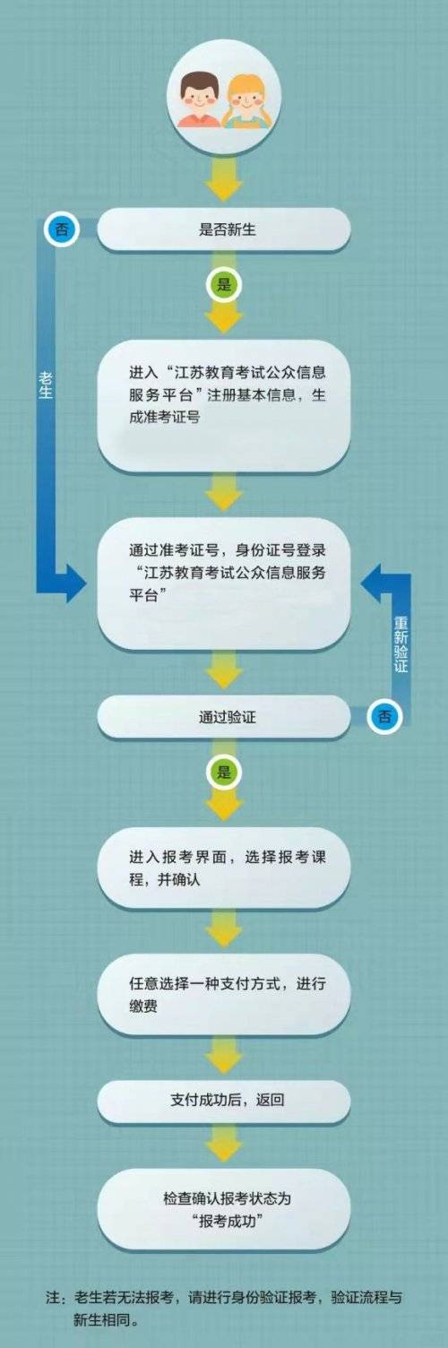 江蘇教育考試公眾信息服務(wù)平臺(tái)登陸（附操作流程）-圖1