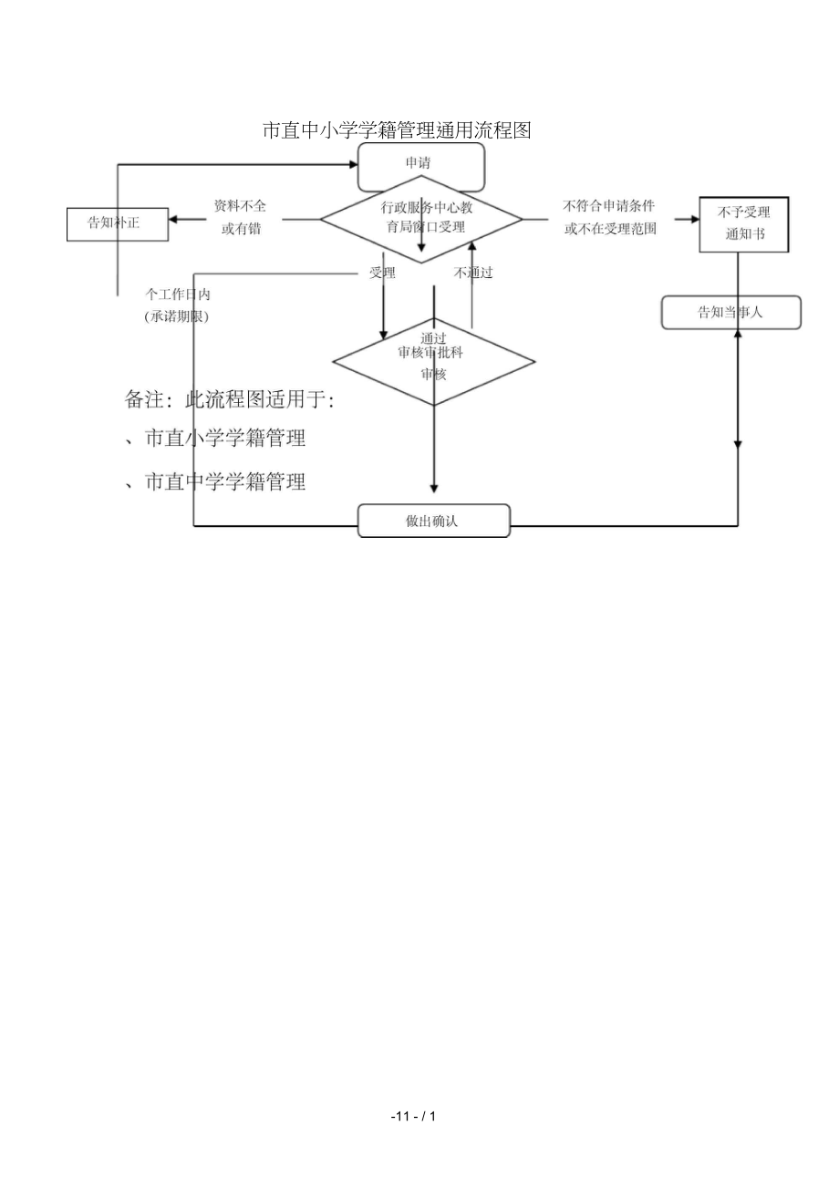 河南省中小學(xué)學(xué)籍信息管理系統(tǒng)（附入口+流程）-圖1