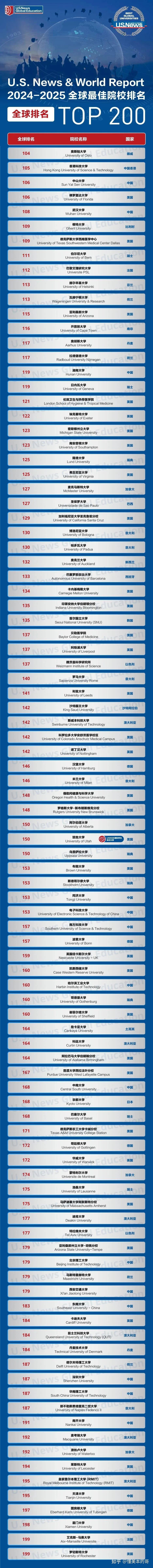 美國(guó)普林斯頓大學(xué)世界排名-圖1