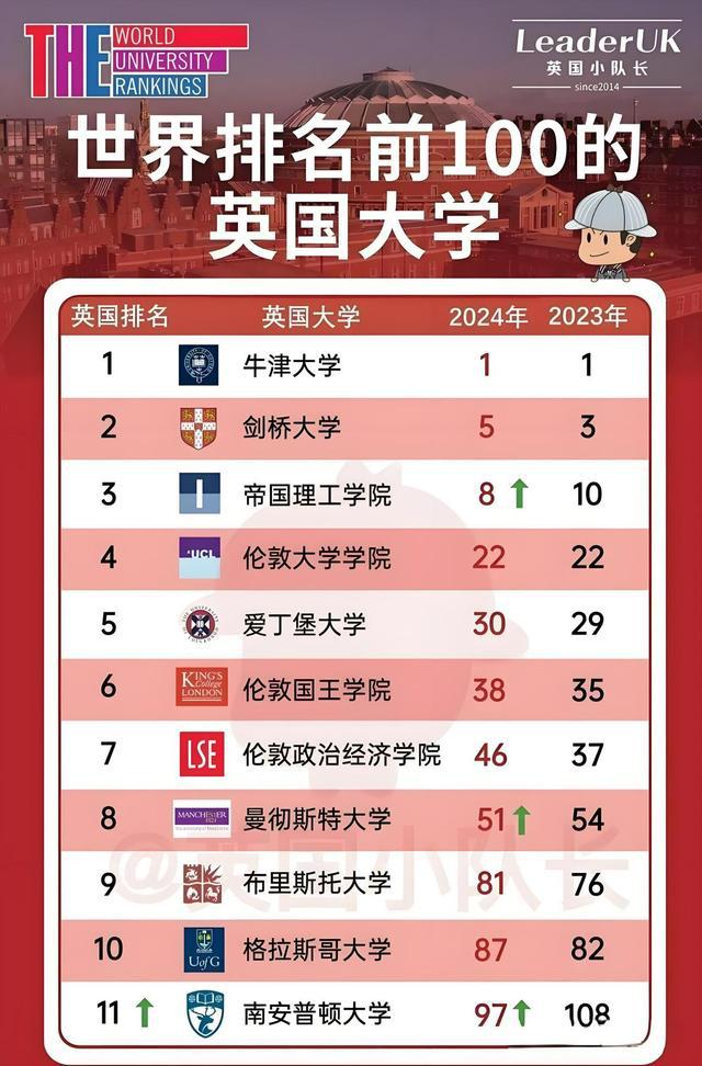 英國創意藝術大學世界排名-圖1