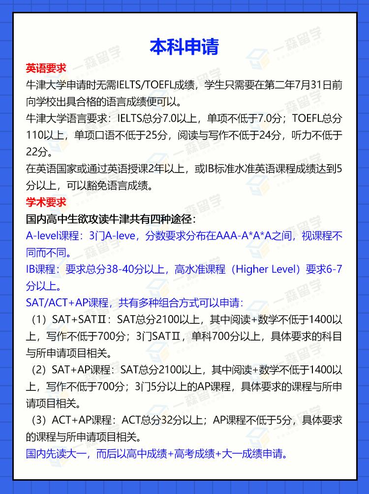 牛津大學研究生申請條件-圖1