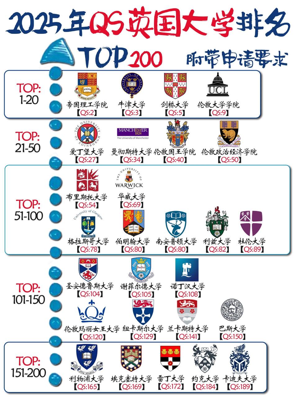 倫敦大學(xué)qs排名2025-圖1