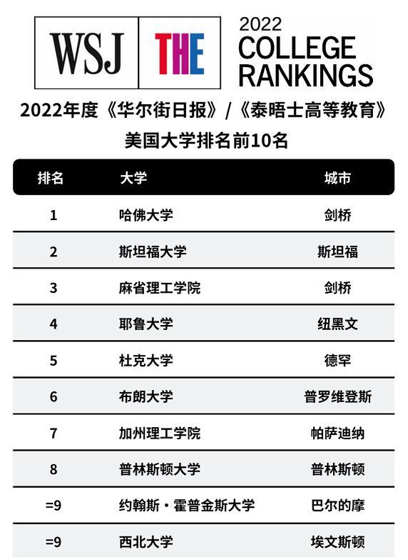 密歇根州立大學(xué)排名-圖1