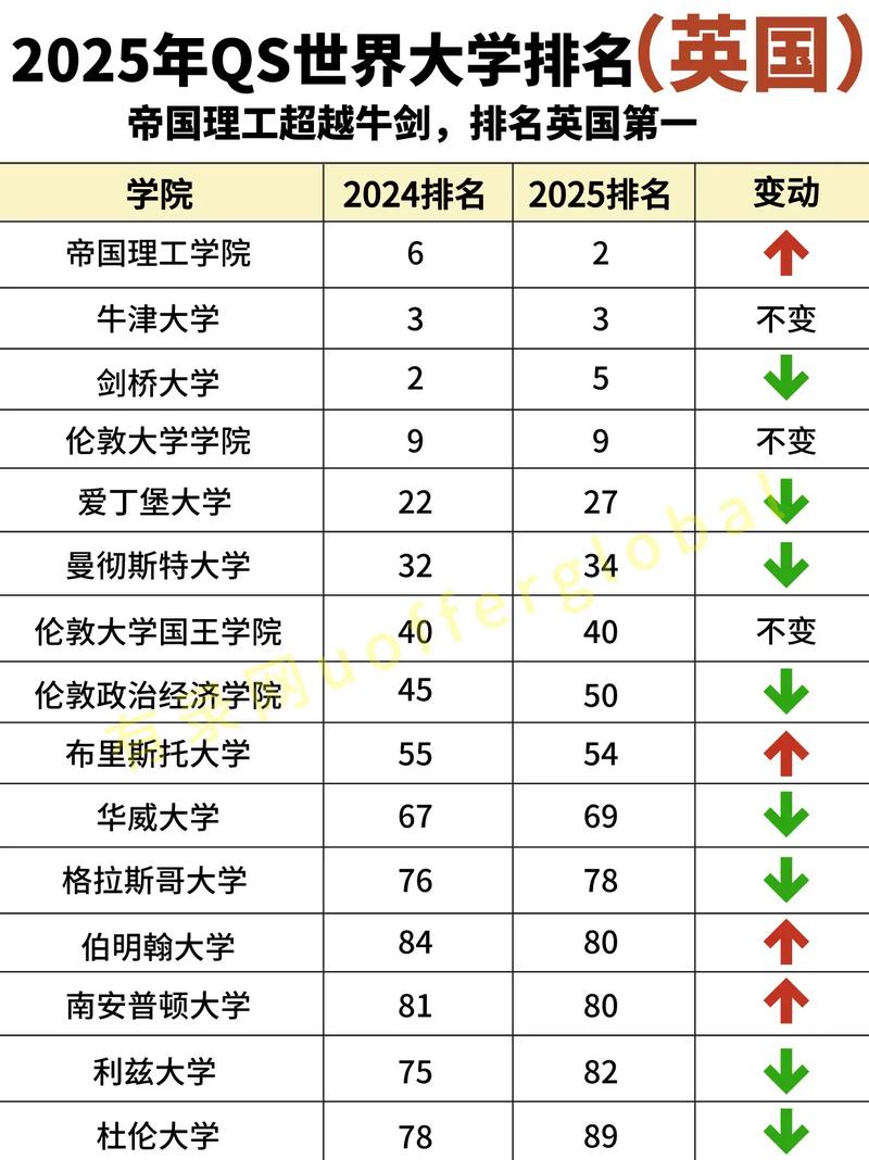 2025年里昂高等師范學院qs世界排名多少（含近三年）-圖1